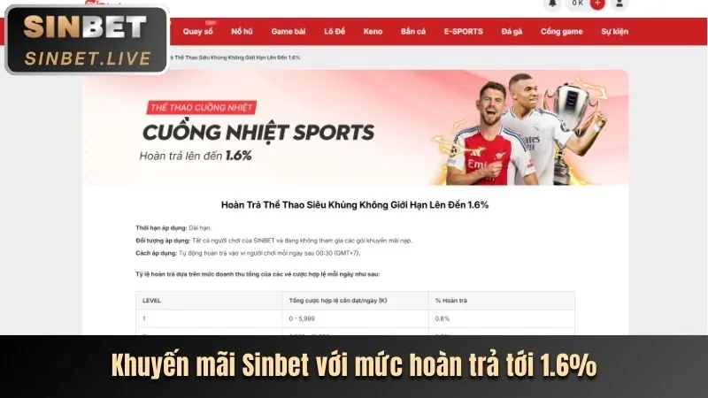 Hướng dẫn chi tiết cách cá cược thể thao tại wwin999